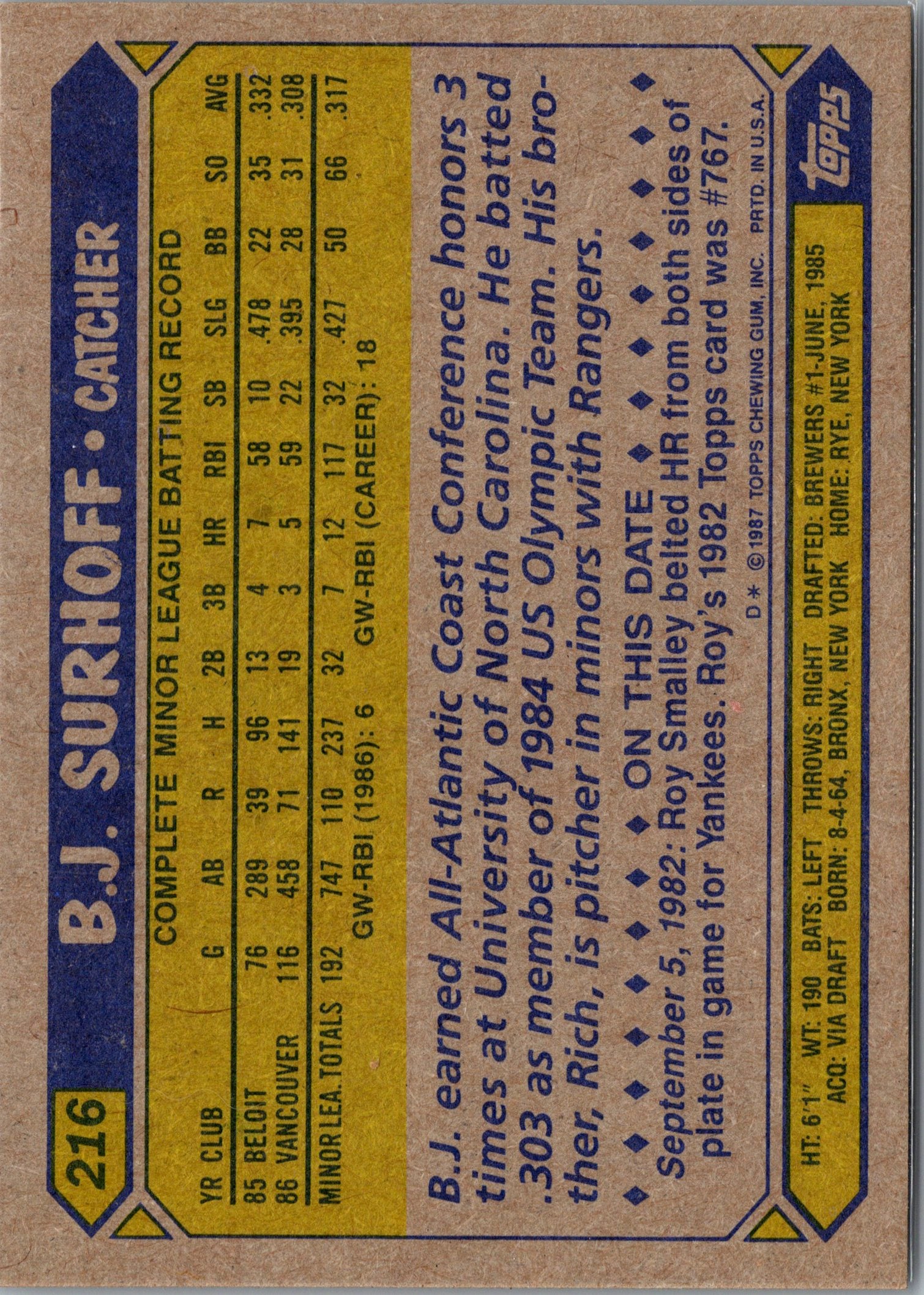 1987 Topps #216 B.J. Surhoff Rookie