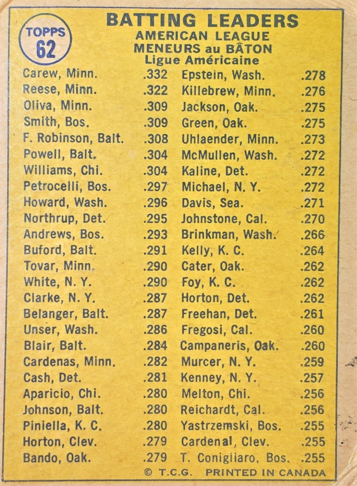 1970 Topps Baseball #62 AL Batting Leaders (#2) - Carew, Smith, Olivia