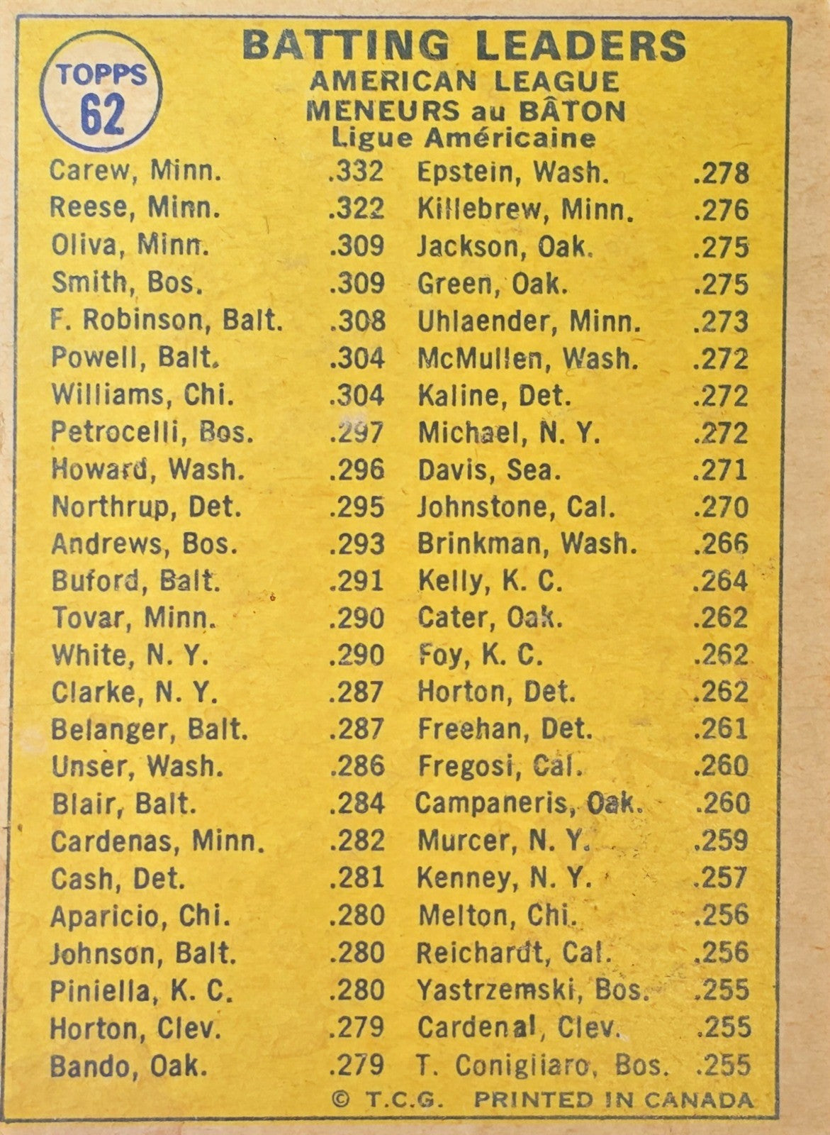 1970 Topps Baseball #62 AL Batting Leaders (#1) - Carew, Smith, Olivia
