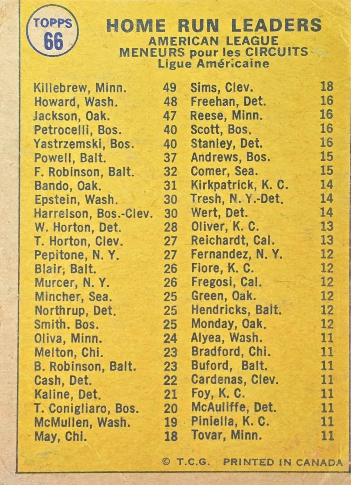 1970 Topps Baseball #66 AL Home Run Leaders - Killebrew, Howard, 0.99Jackson
