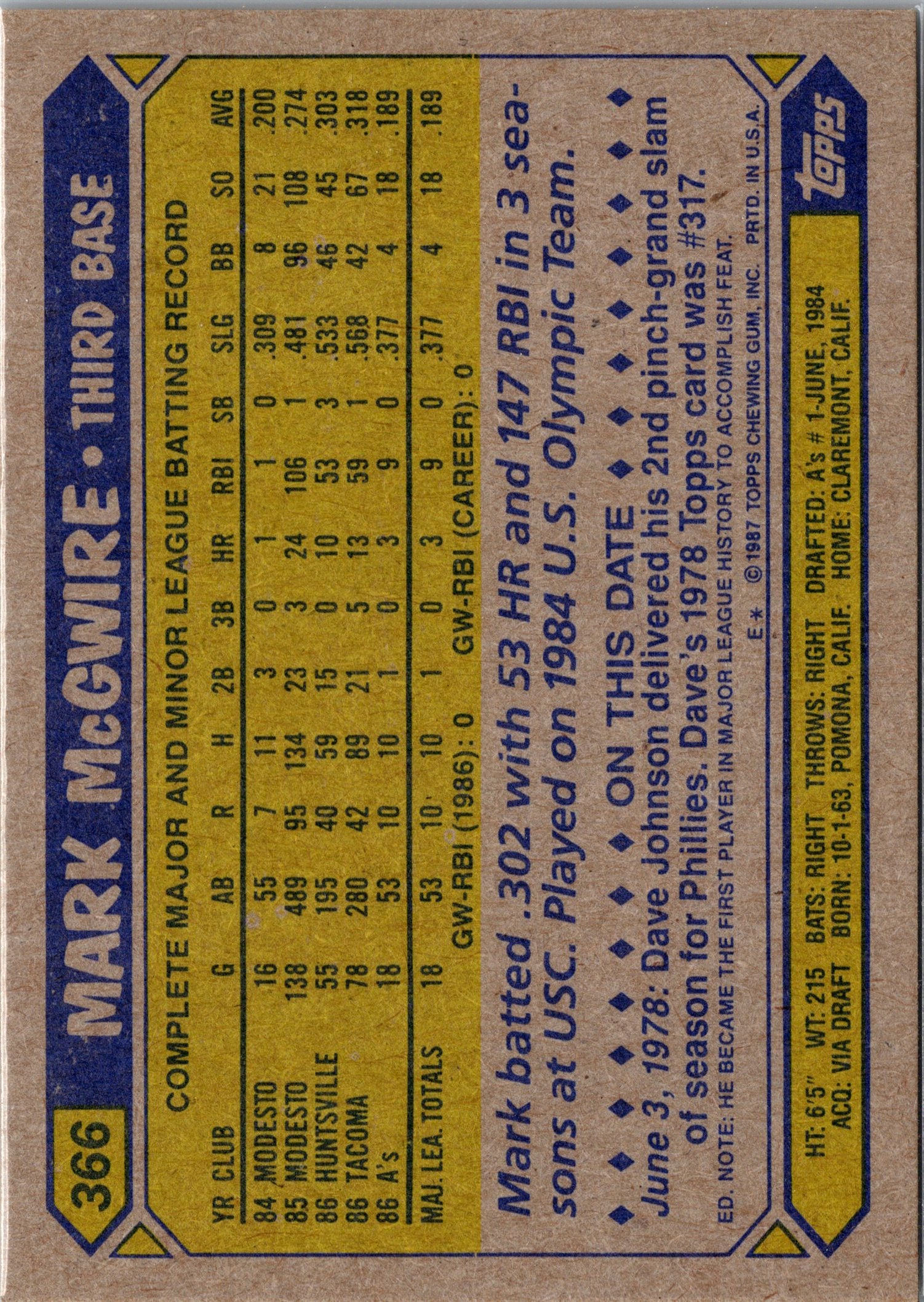 1987 Topps #366 Mark McGwire Rookie