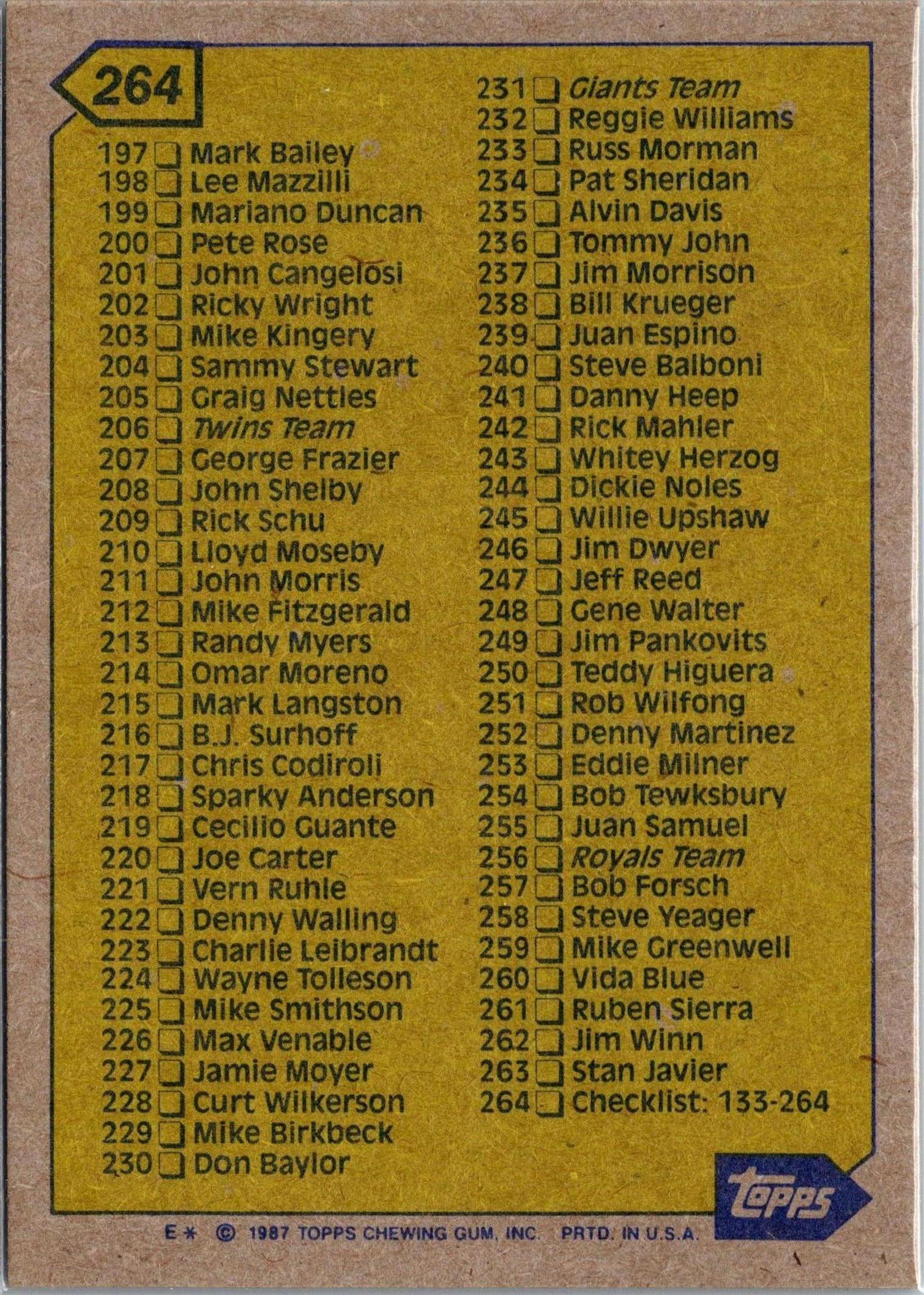 1987 Topps #264 Checklist: 133-264