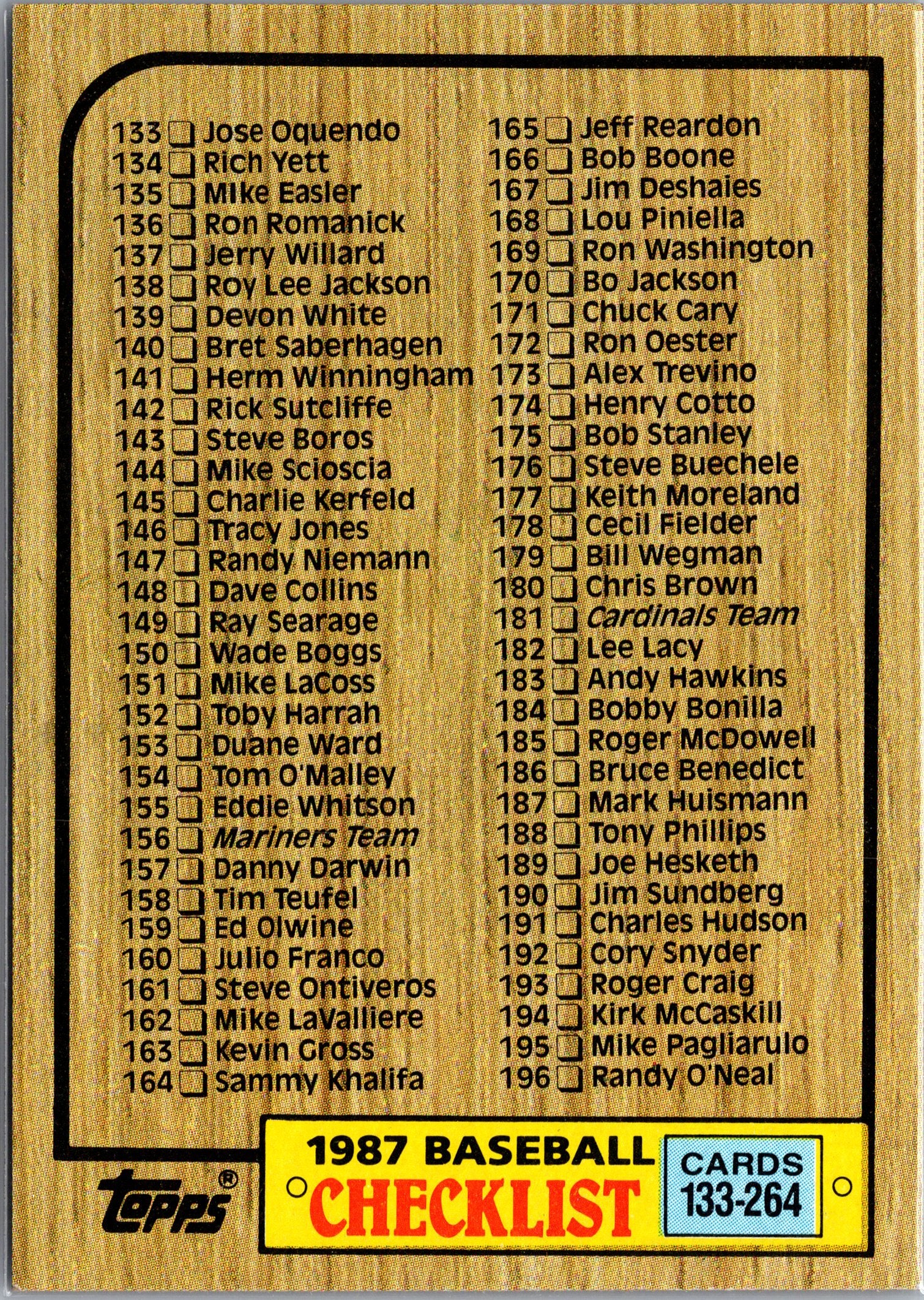 1987 Topps #264 Checklist: 133-264