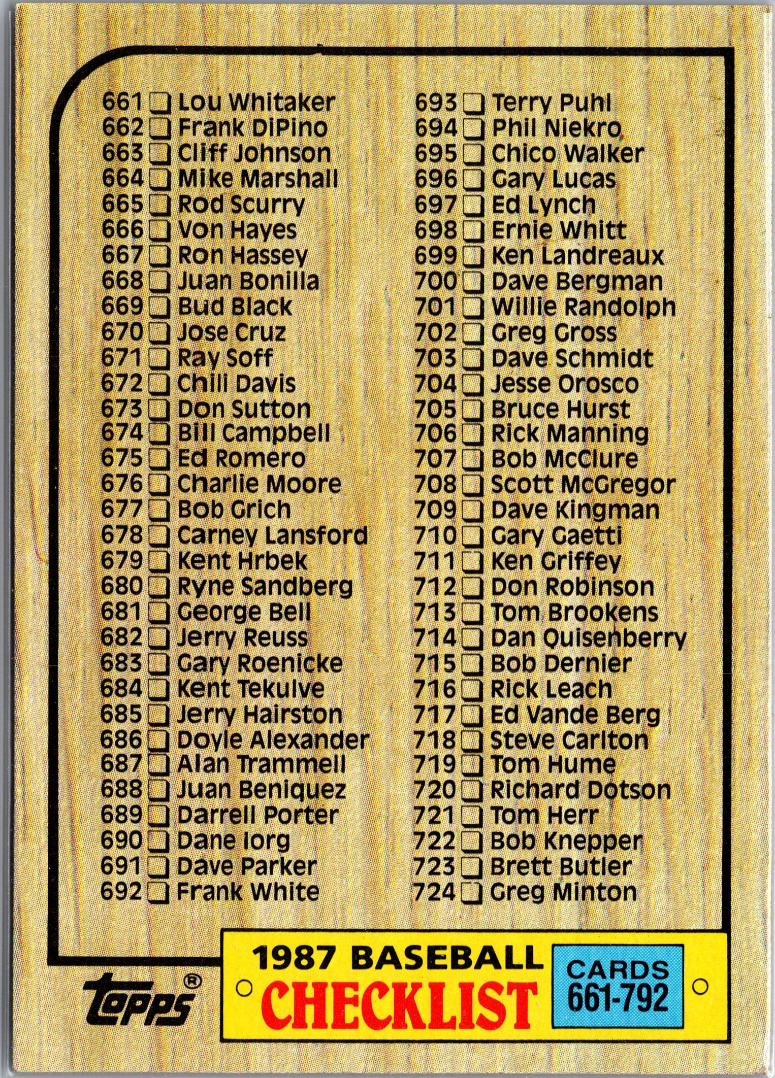 1987 Topps #392 Checklist: 265-396