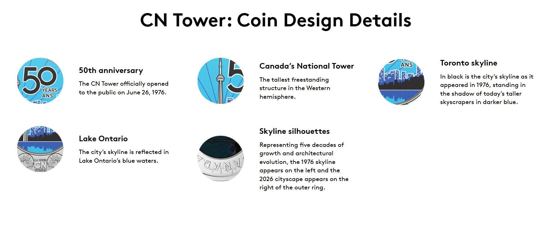 2026 CANADA Twonie, Non-Colorized, from Special Wrap roll, BU, 50th Anniversary CN Tower